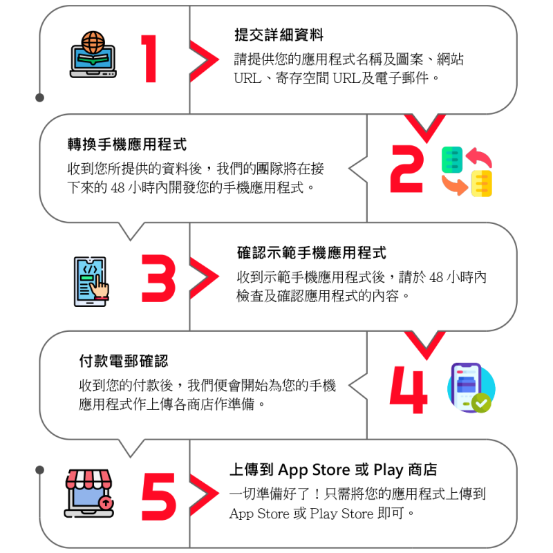 網頁轉App